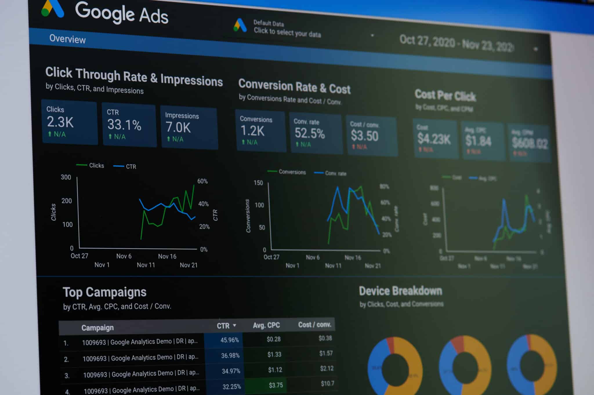 a screen shot of the google adwords dashboard for paid search optimization and google adwords competitor analysis
