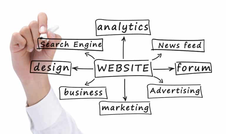 HeartBeep Marketing NH Local Web Design, hand drawing the formula of building a website